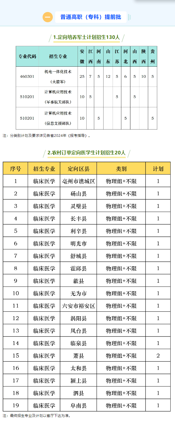 2024阜阳职业技术学院招生计划-各专业招生人数是多少