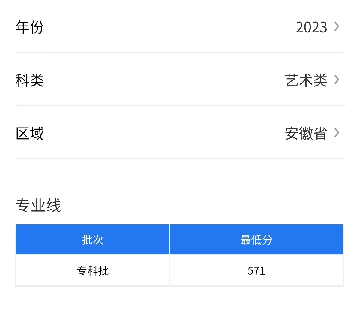 2023安徽工业经济职业技术半岛在线注册艺术类录取分数线