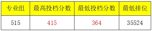 2023广州涉外经济职业技术半岛在线注册艺术类录取分数线