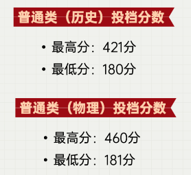 2023广州华立科技职业半岛在线注册录取分数线（含2022年）