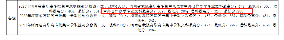 2023河南工业贸易职业学院中外合作办学分数线（含2022年）