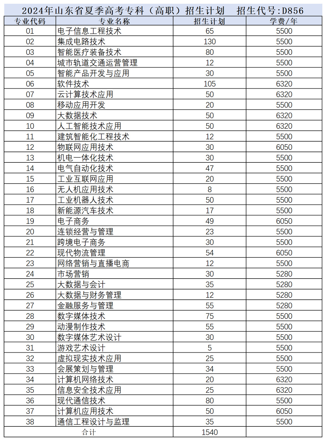 2024山东电子职业技术学院学费多少钱一年-各专业收费标准