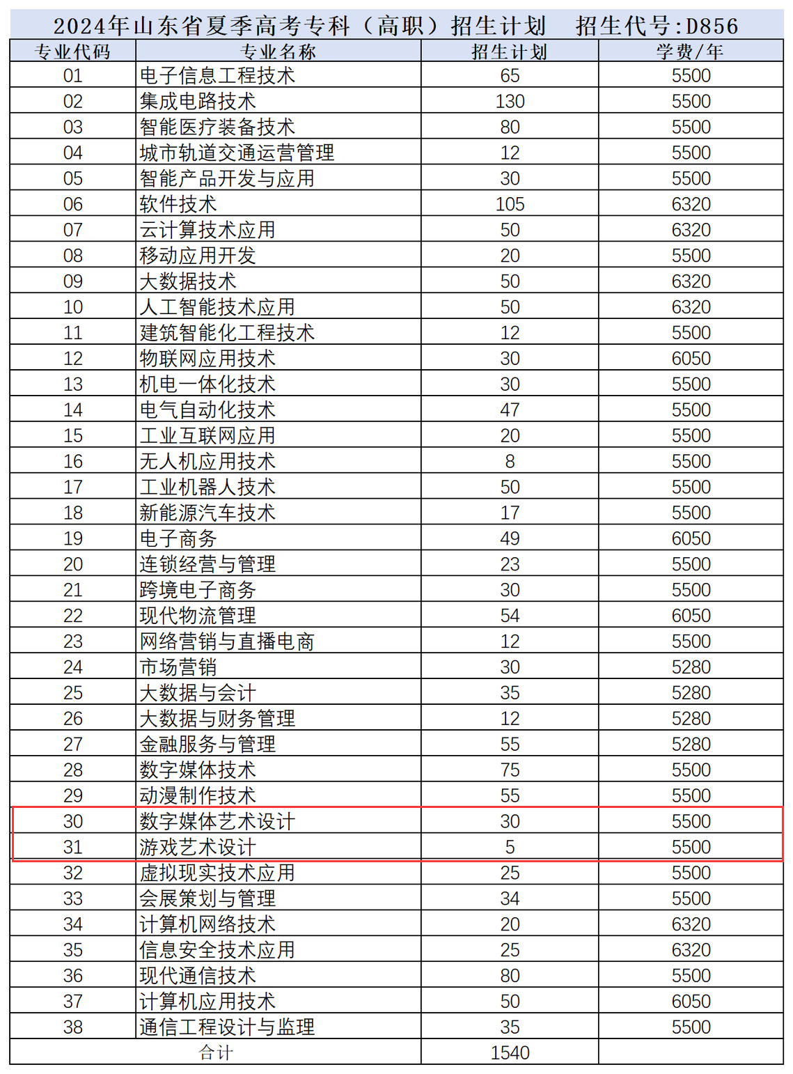 2024山东电子职业技术学院艺术类招生计划-各专业招生人数是多少