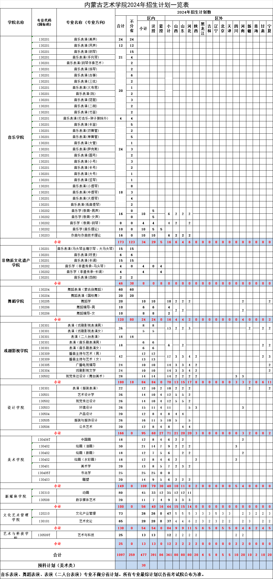 2024内蒙古艺术学院招生计划-各专业招生人数是多少