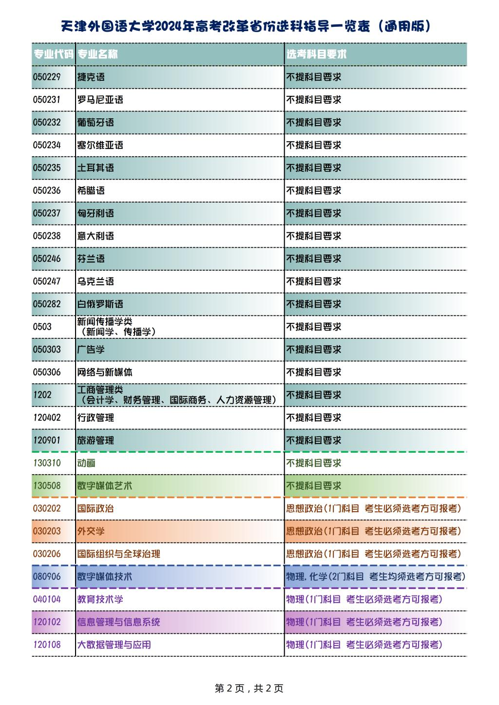 天津外国语大学有哪些专业？