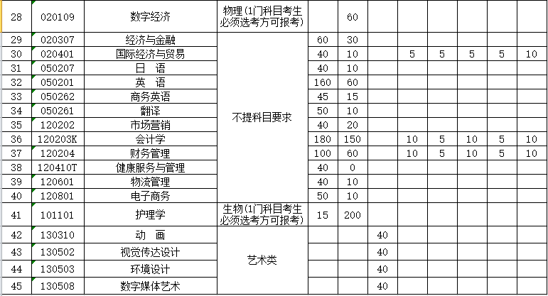 2024安徽三联半岛在线注册招生计划-各专业招生人数是多少