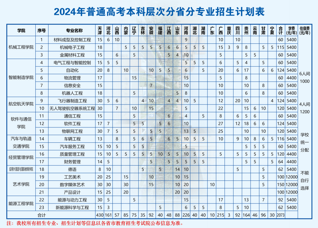 天津中德应用技术大学有哪些专业？