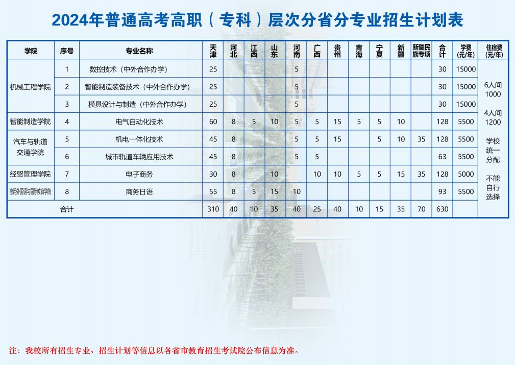 2024天津中德应用技术大学招生计划-各专业招生人数是多少