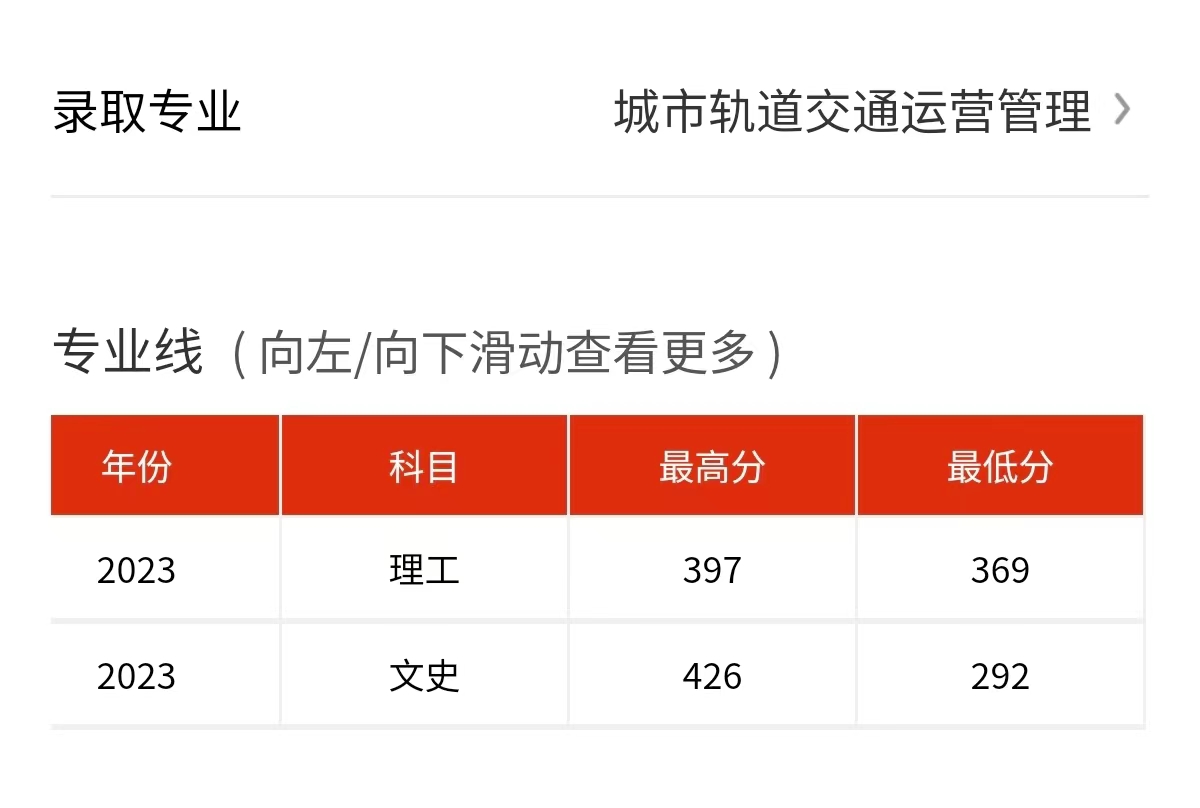 2023安庆职业技术学院录取分数线