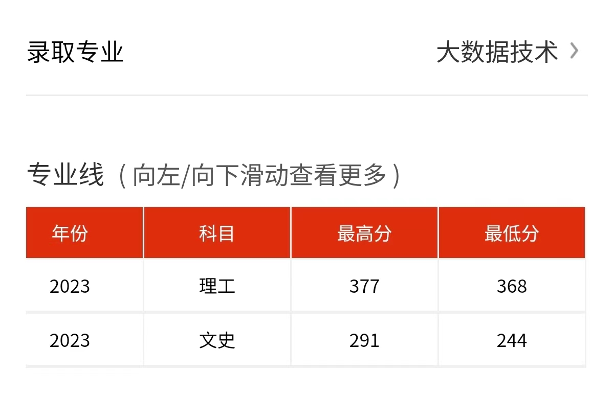 2023安庆职业技术学院录取分数线