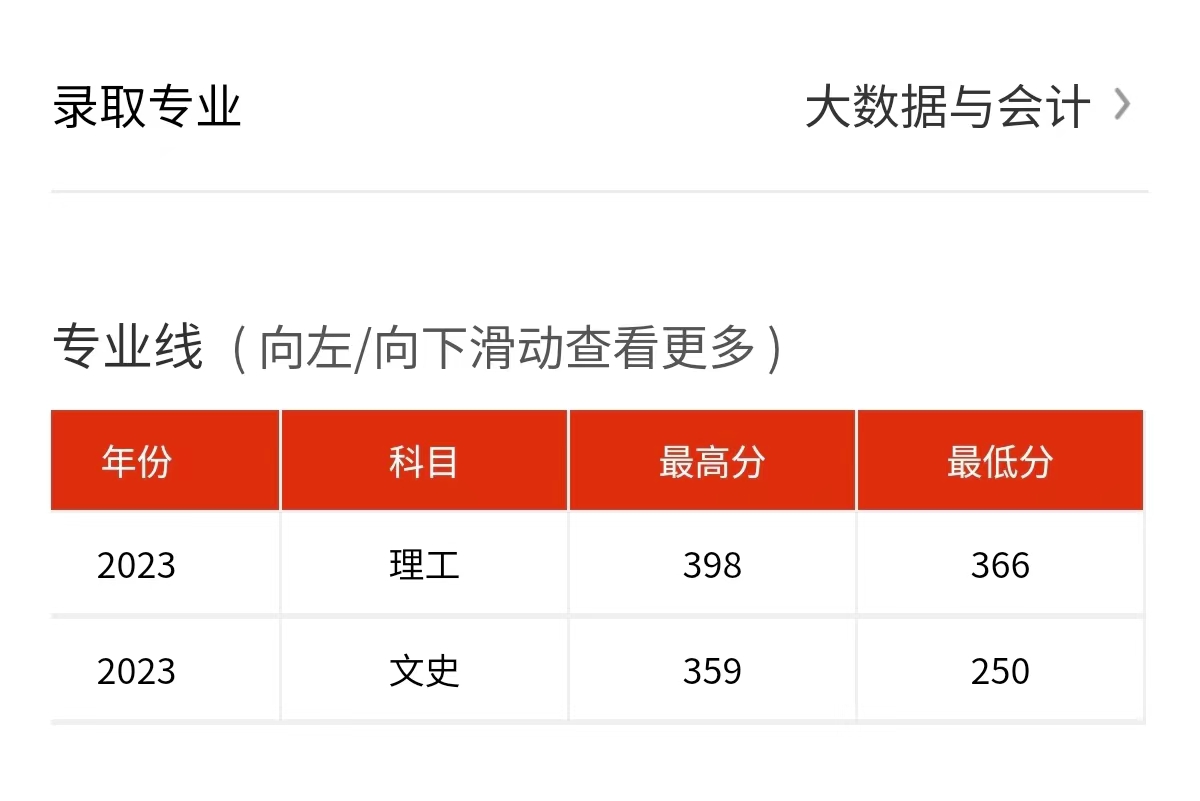 2023安庆职业技术学院录取分数线