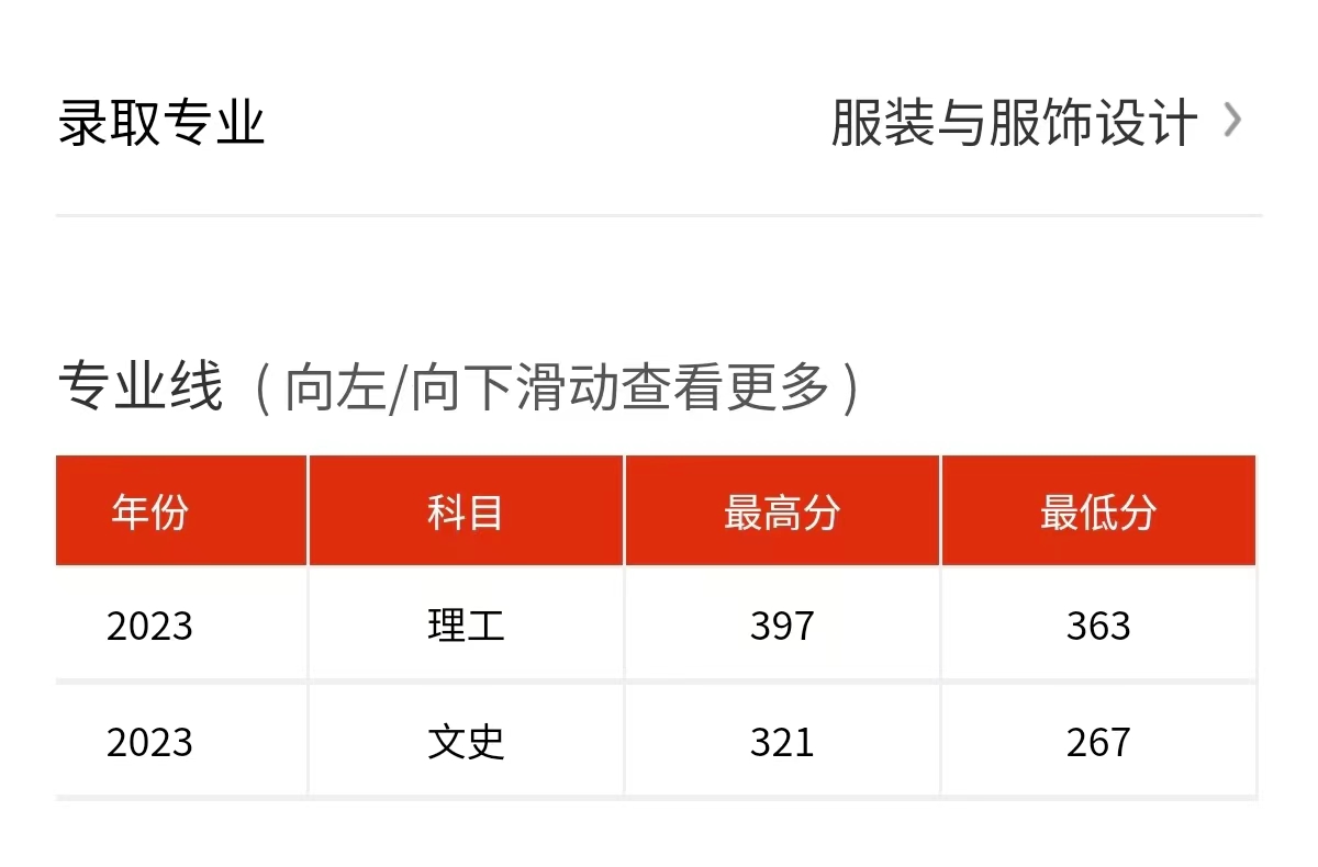 2023安庆职业技术学院艺术类录取分数线