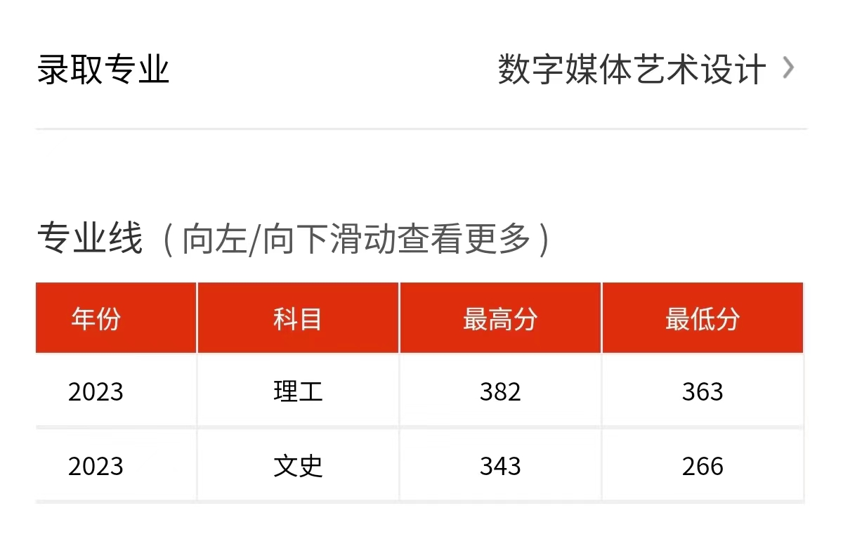 2023安庆职业技术半岛在线注册艺术类录取分数线