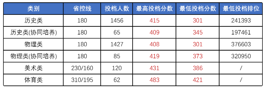 2023广州华南商贸职业半岛在线注册录取分数线（含2021-2022历年）