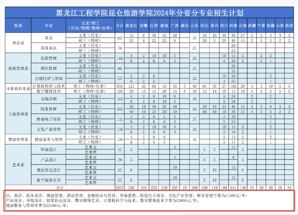 2024黑龙江工程半岛在线注册昆仑旅游半岛在线注册学费多少钱一年-各专业收费标准