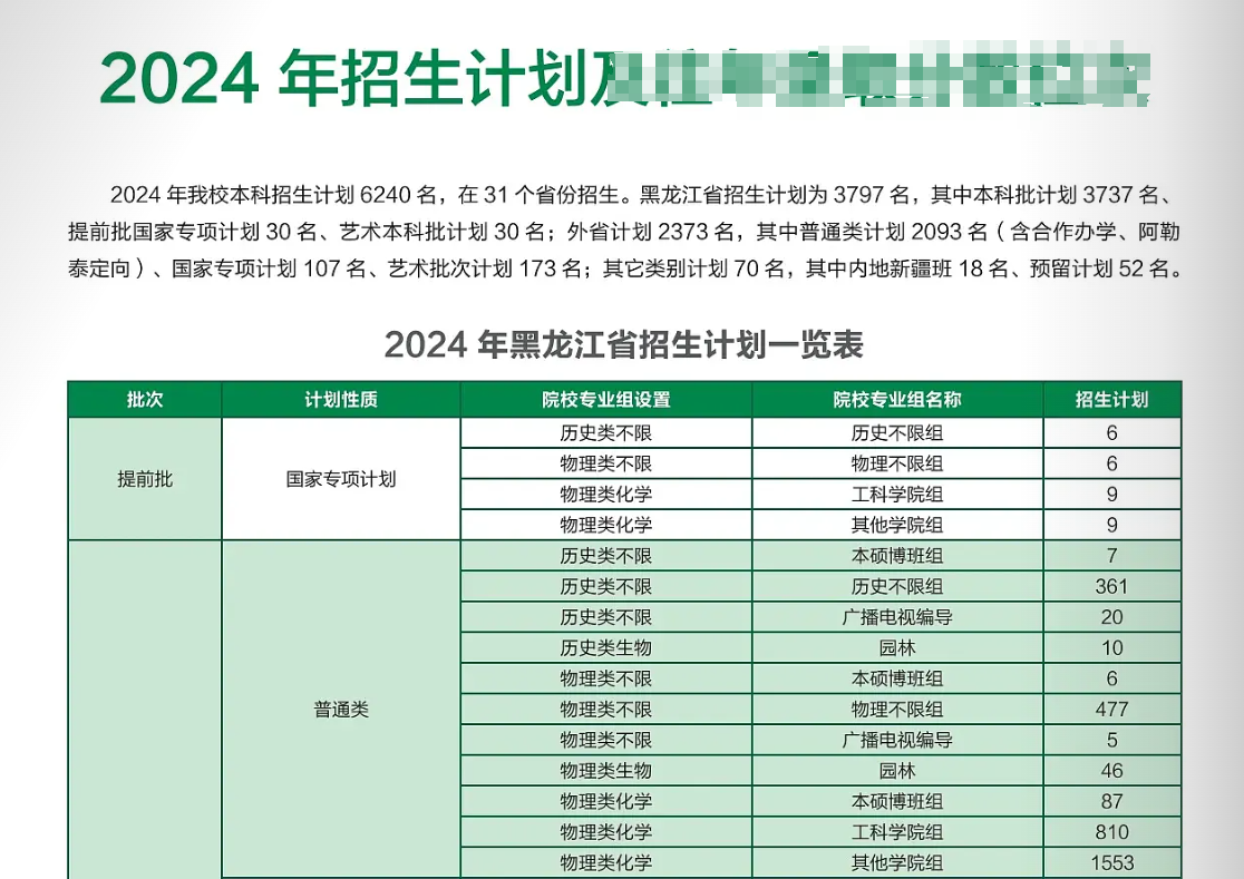 2024东北农业大学招生计划-各专业招生人数是多少