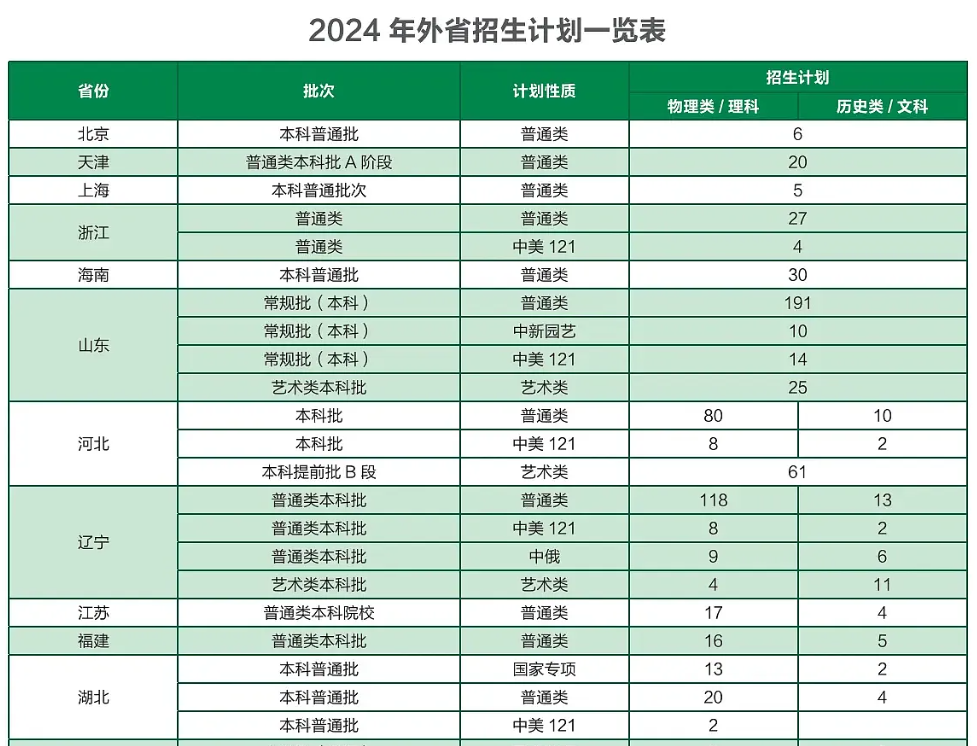 2024东北农业大学招生计划-各专业招生人数是多少