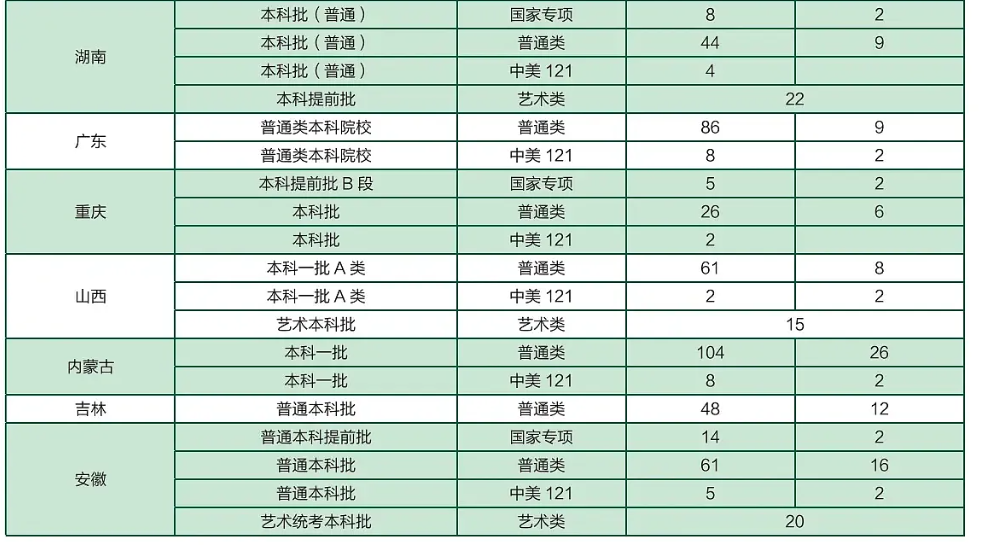 2024东北农业大学招生计划-各专业招生人数是多少