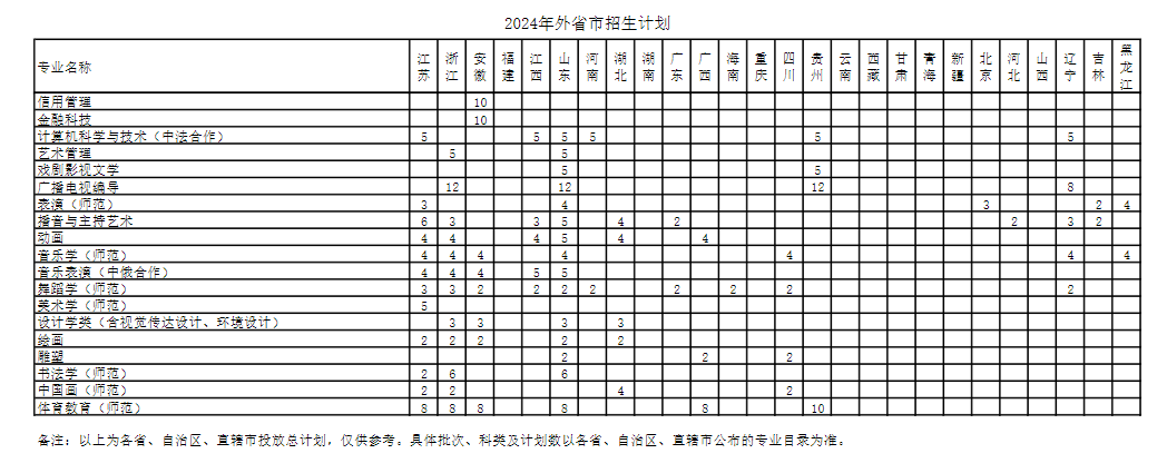 2024上海师范大学招生计划-各专业招生人数是多少