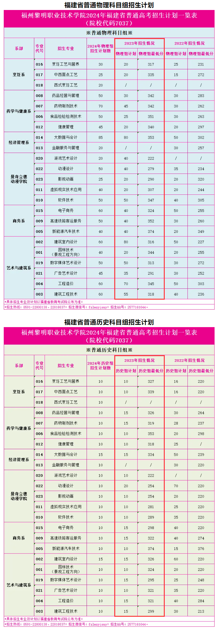 2023福州黎明职业技术半岛在线注册录取分数线（含2021-2022历年）