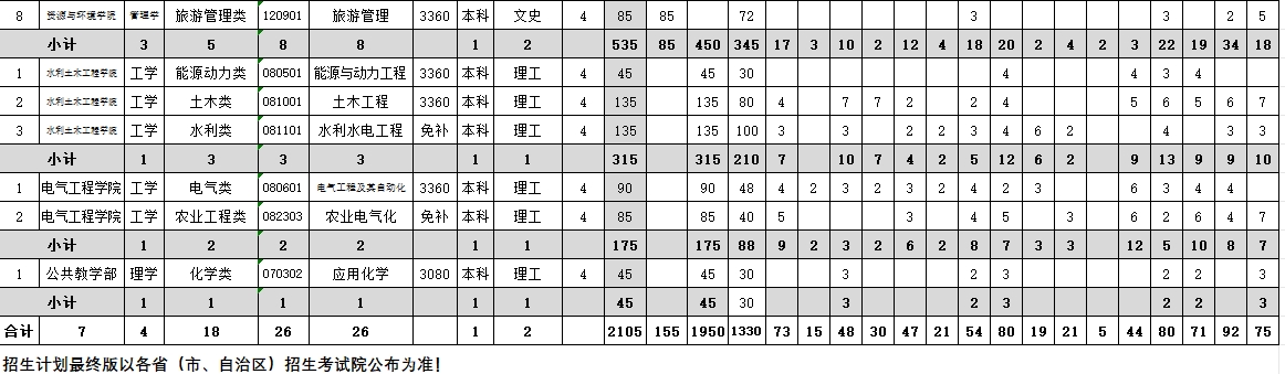 2024西藏农牧学院招生计划-各专业招生人数是多少