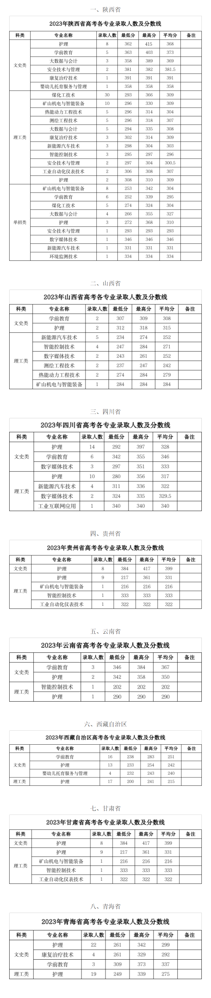 2023神木职业技术半岛在线注册录取分数线（含2021-2022历年）