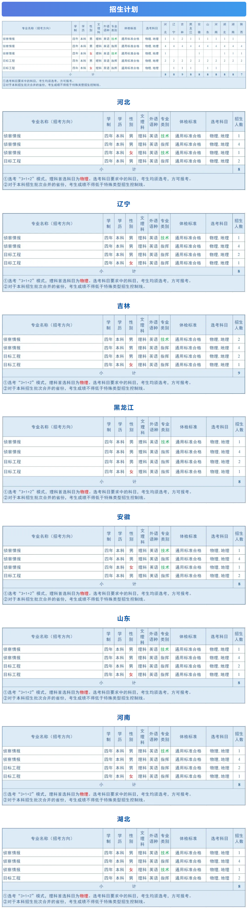 2024空军航空大学招生计划