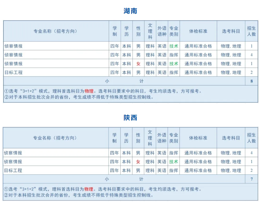 2024空军航空大学招生计划