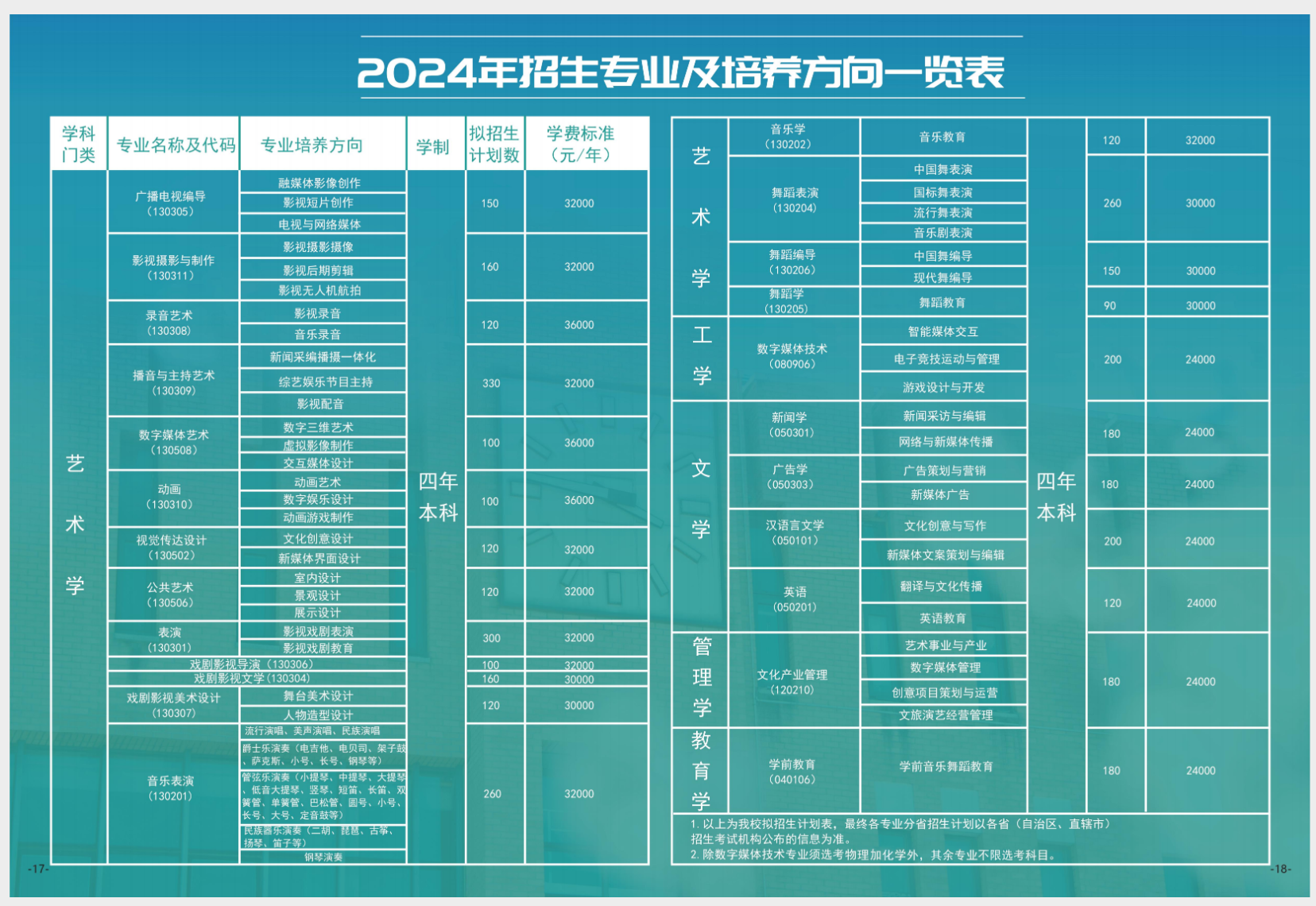 2024天津传媒学院招生计划-各专业招生人数是多少