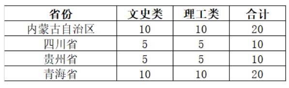 2024廊坊师范半岛在线注册招生计划-各专业招生人数是多少