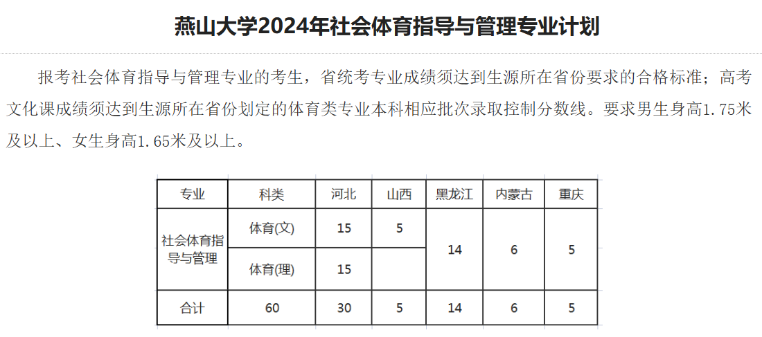 燕山大学有哪些专业？