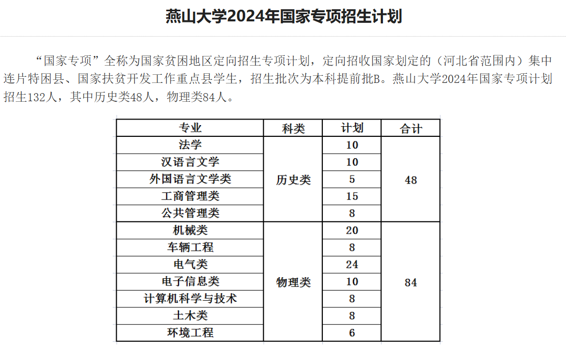 燕山大学有哪些专业？