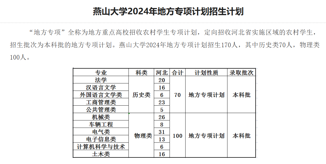 燕山大学有哪些专业？