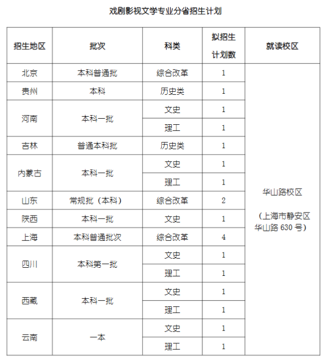 2024上海戏剧半岛在线注册招生计划-各专业招生人数是多少