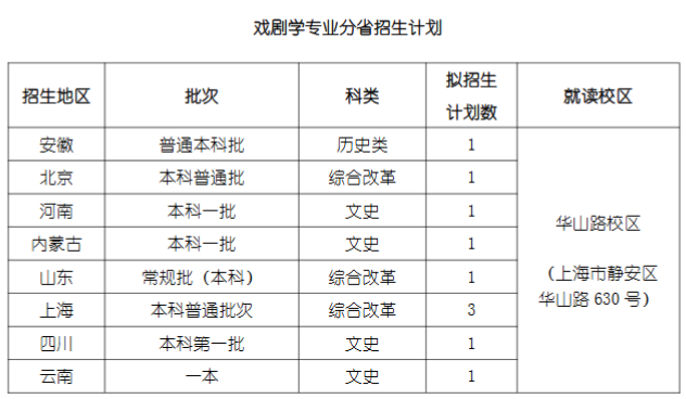 上海戏剧学院有哪些专业？