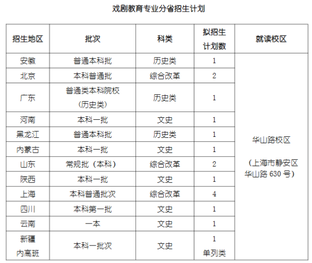 上海戏剧学院有哪些专业？