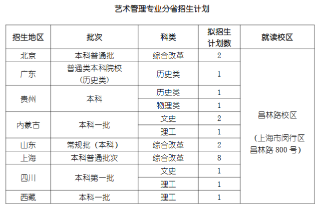 上海戏剧学院有哪些专业？