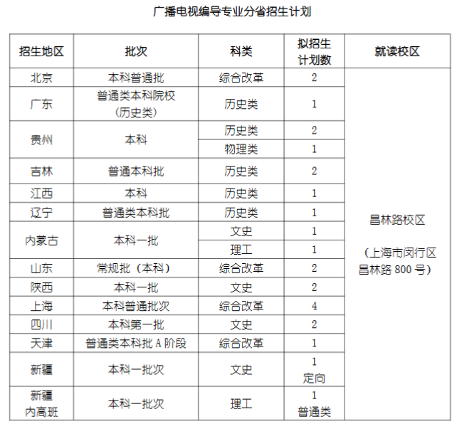 上海戏剧学院有哪些专业？