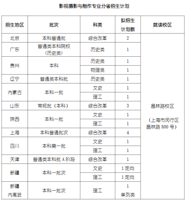 上海戏剧学院有哪些专业？