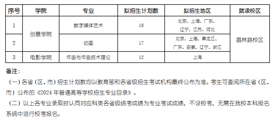 上海戏剧学院有哪些专业？