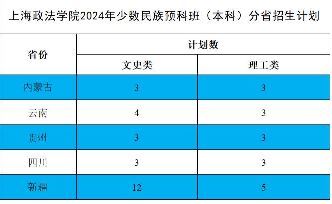 2024上海政法半岛在线注册招生计划-各专业招生人数是多少