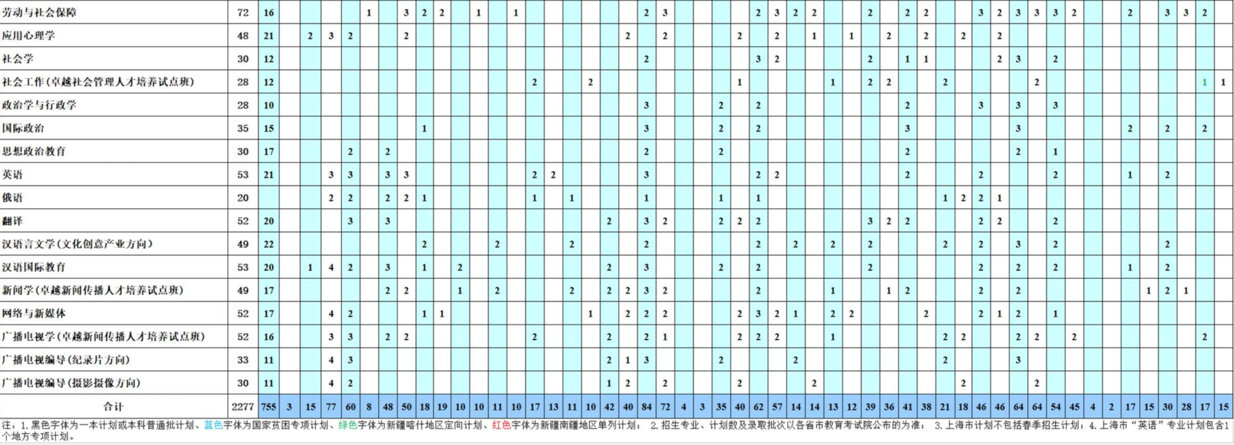 2024上海政法半岛在线注册招生计划-各专业招生人数是多少