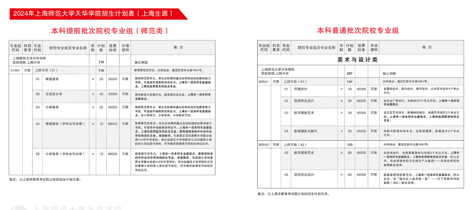 2024上海师范大学天华学院招生计划-各专业招生人数是多少