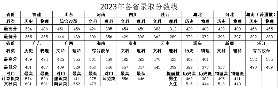 2023湖南司法警官职业半岛在线注册录取分数线（含2021-2022历年）