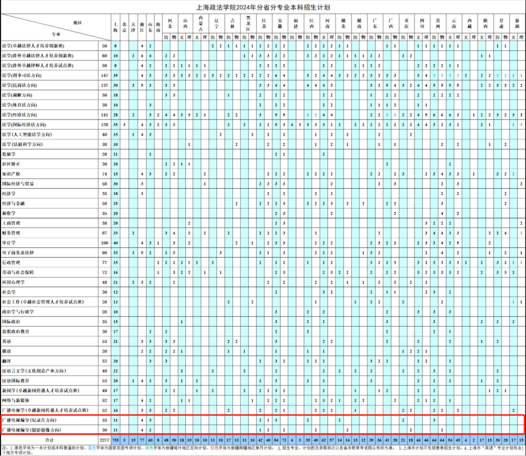 2024上海政法半岛在线注册艺术类招生计划-各专业招生人数是多少