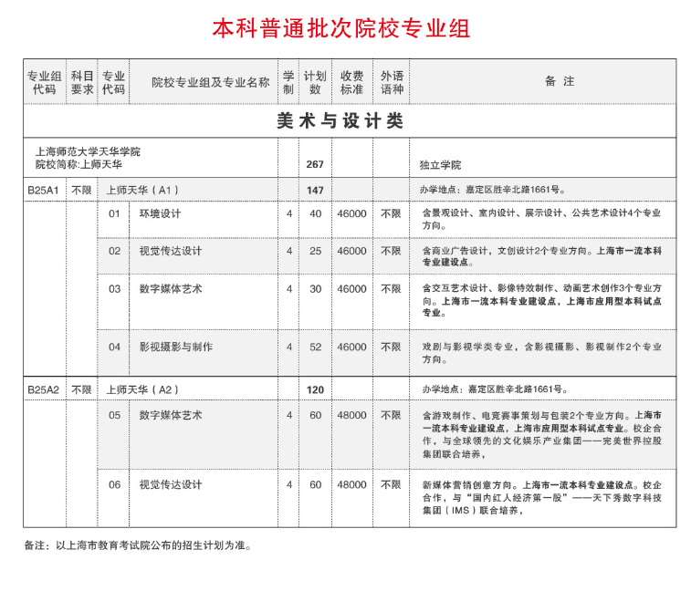 上海师范大学天华半岛在线注册艺术类专业有哪些？