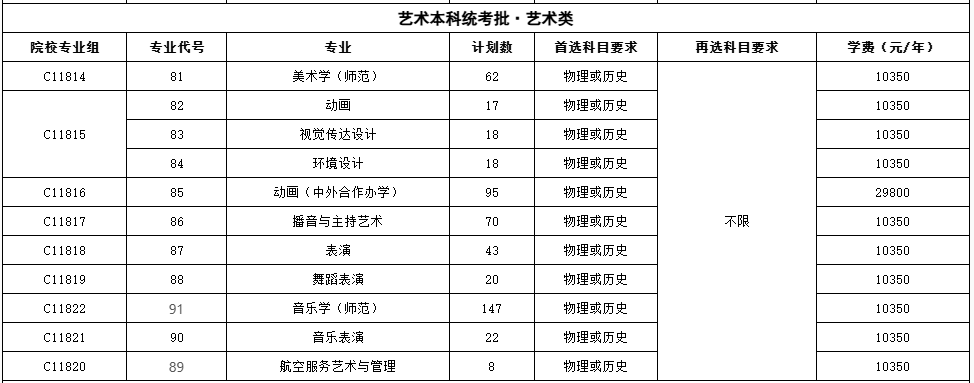 黄冈师范半岛在线注册艺术类学费多少钱一年-各专业收费标准