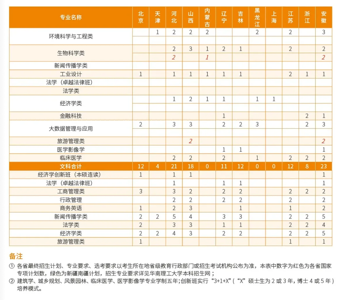 2024华南理工大学招生计划-各专业招生人数是多少