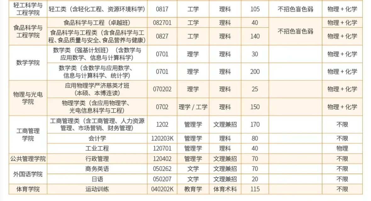 华南理工大学有哪些专业？