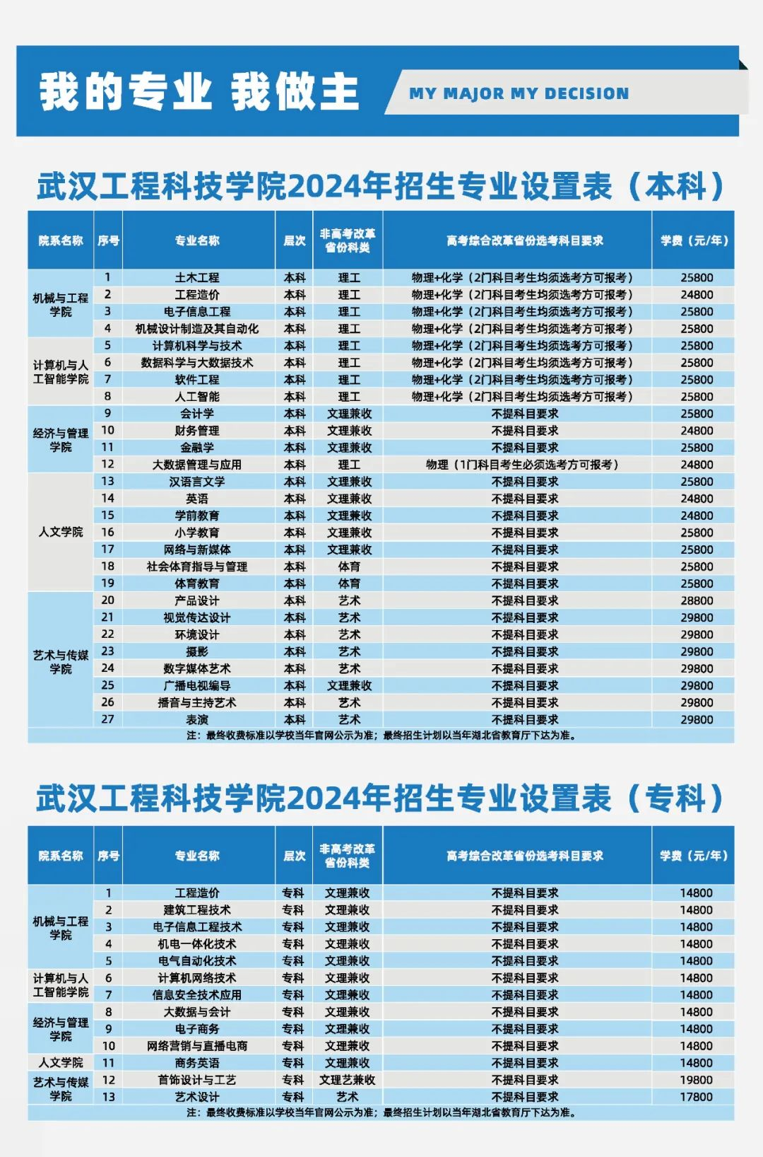 2024武汉工程科技半岛在线注册学费多少钱一年-各专业收费标准